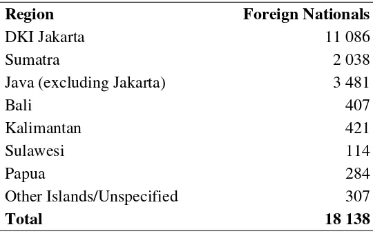 Table 2.2.1: Location of Foreign Nationals Employed in Indonesia, 2003 