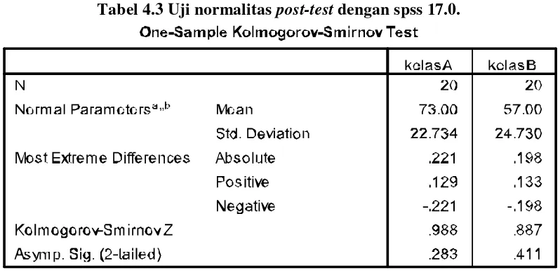 Tabel 4.3 Uji normalitas post-test dengan spss 17.0.