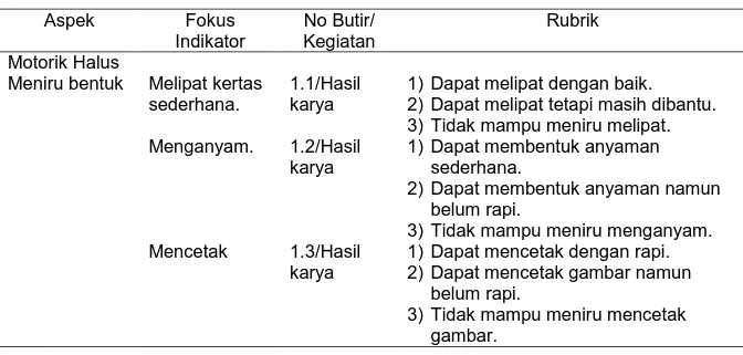 Tabel 1. Rubrik Penilaian Keterampilan Motorik Halus 
