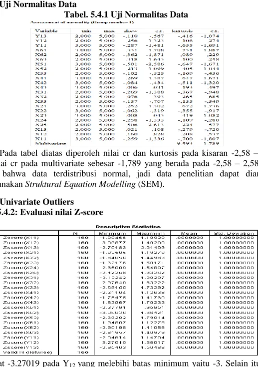 Tabel 5.4.2: Evaluasi nilai Z-score 