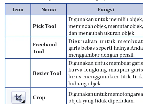Tabel 1.2  Ikon-Ikon pada Toolbox dan Fungsinya