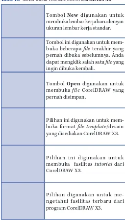 Tabel 1.1  Menu-Menu Welcome Screen CorelDraw X3