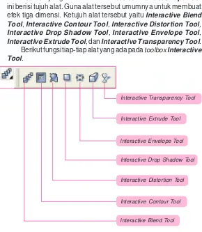 Gambar 1.28 Isi toolbox Interactive Tool