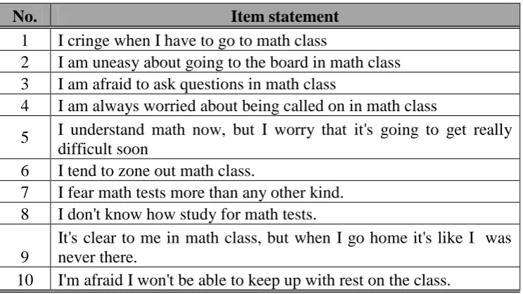 Tabel 3.4 Statemen yang dimodifikasi A-selftest Math Anxiety 