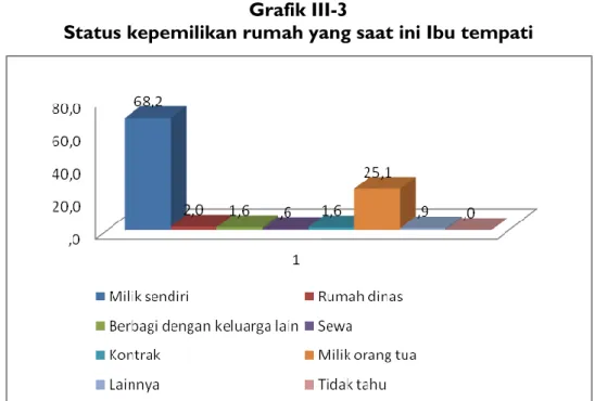 Grafik III-3 