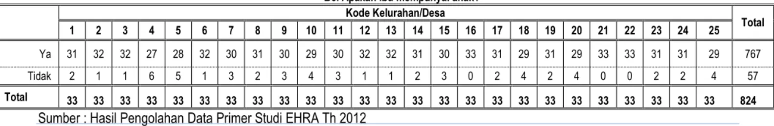 Grafik 3.6  Tingkat Pendidikan Responden