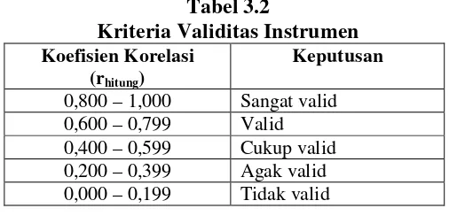 Tabel 3.2Kriteria Validitas Instrumen