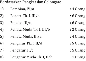 Tabel 2.1  Sarana dan Prasarana 