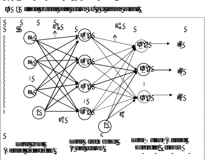 Gambar 3.  Arsitektur FFNN dengan satu lapis tersembunyi,  p  unit input,  q  unit                       di lapis tersembunyi, dan m unit output