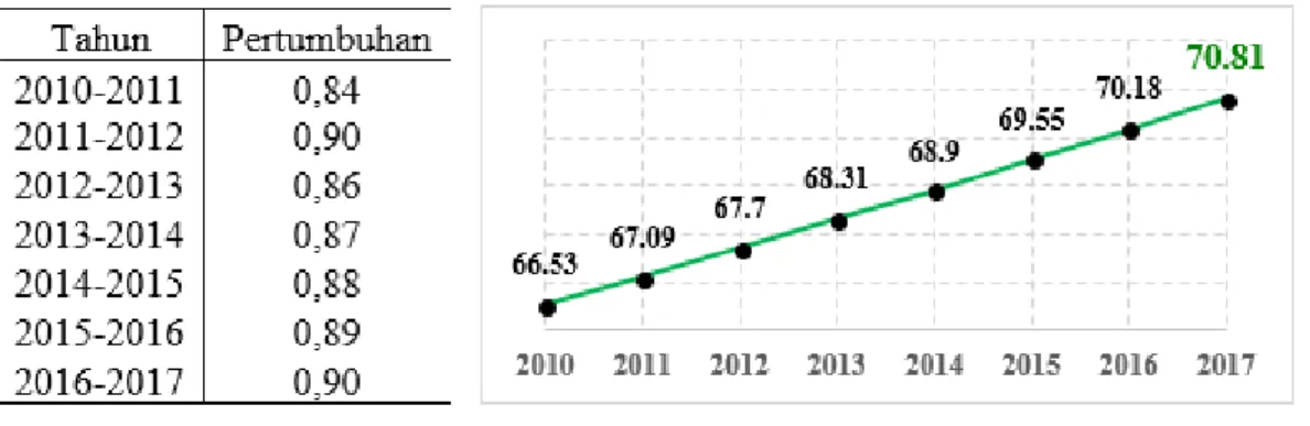 ANALISIS K-MEANS CLUSTER INDEKS PEMBANGUNAN MANUSIA DI INDONESIA