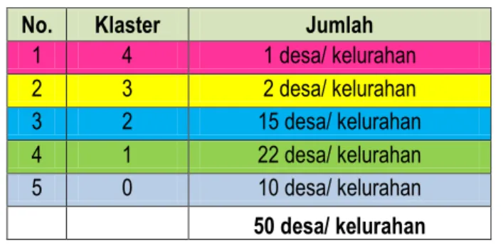 Gambar 2.1 : Distribusi desa per klaster untuk penetapan lokasi studi EHRA  2.2.  Penentuan Jumlah Desa/Kelurahan Area Survei