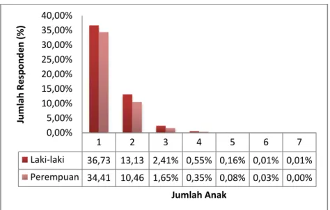 Gambar 11. Anak dalam Rumah 