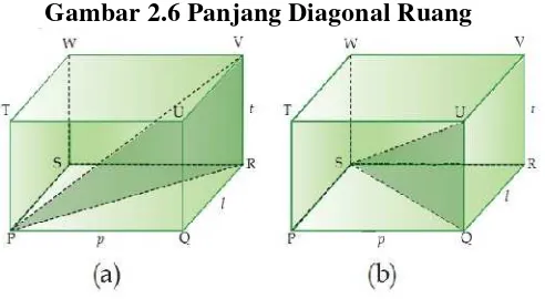 gambar 2.5 panjang diagonal bidang