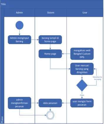 Gambar 4. Alur Proses yang Diusulkan  2.  Use case diagram 
