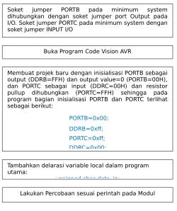 Tabel Percobaan Program Saklar1