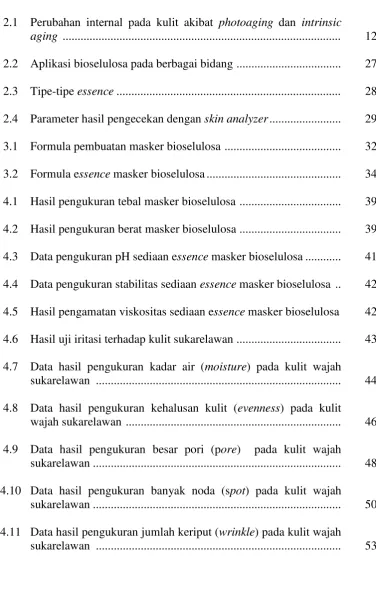 Tabel Halaman 