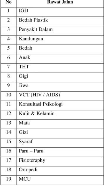 Tabel  2. 4 :   Fasilitas Rawat Jalan di Rumah Sakit Umum Daerah Dr.H.Moch. 