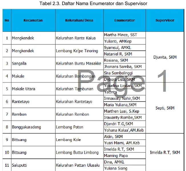 Tabel 2.3. Daftar Nama Enumerator dan Supervisor 