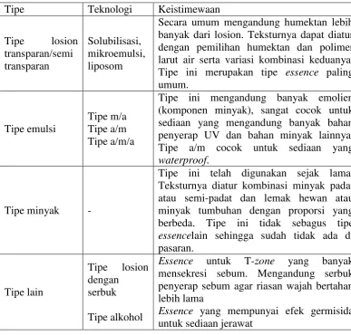 Tabel 2.3 Tipe-tipe essence (Mitsui, 1997). 