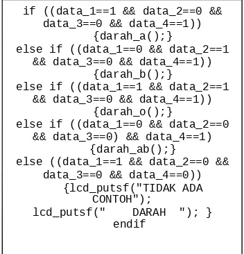 Gambar 8. Implementasi Perangkat Lunak Bahasa C