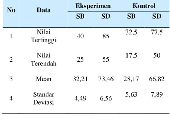 Tabel 1. Deskripsi Data KBBT 