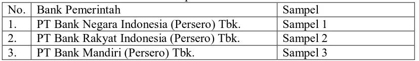 Tabel 3.1 Daftar Sampel Bank Pemerintah 