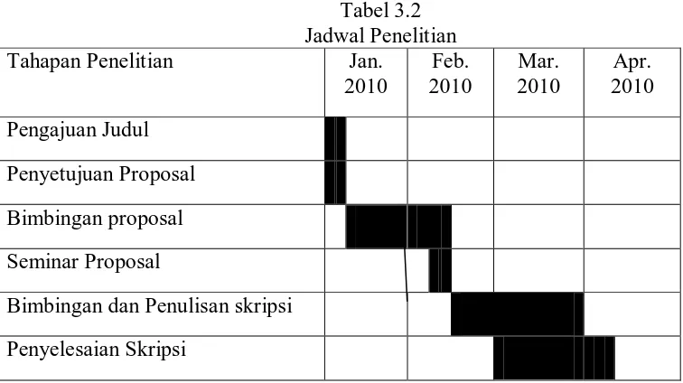 Tabel 3.2 Jadwal Penelitian 