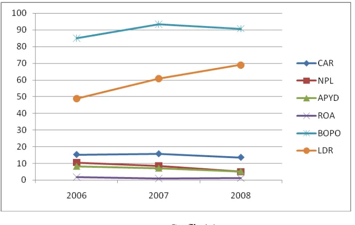 Grafik 4.1 Perhitungan rasio camels pada PT Bank Negara Indonesia (Persero) Tbk.