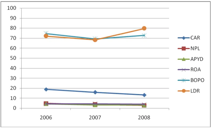 Grafik 4.2 