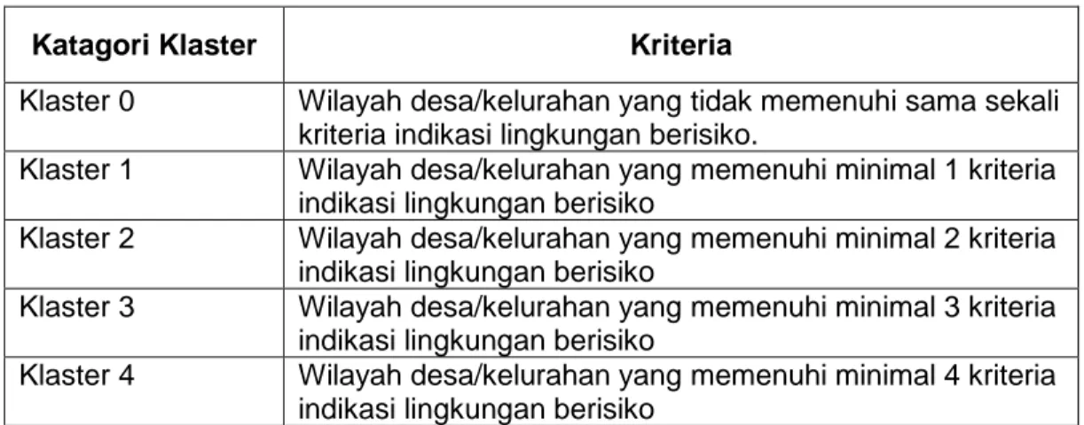 Tabel 2.1. Katagori Klaster berdasarkan kriteria indikasi lingkungan berisiko 