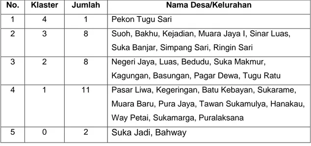 Tabel 2.2. Hasil klastering desa/ kelurahan di Kabupaten Lampung Barat  No.  Klaster  Jumlah  Nama Desa/Kelurahan 