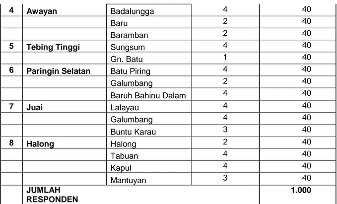 Tabel 2.3. Hasil Klastering Desa/Kelurahan Per Kecamatan