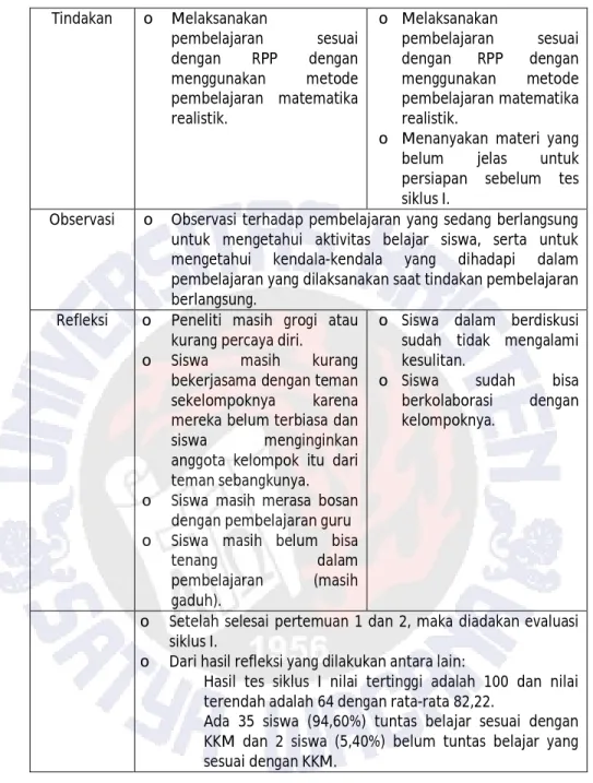 Tabel 3. Analisis tahapan dalam siklus II  Tahapan 