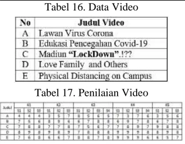 Tabel 16. Data Video 