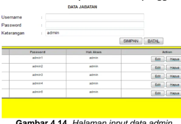 Gambar 4.14. Halaman input data admin  4.15  Halaman edit data admin pengguna 