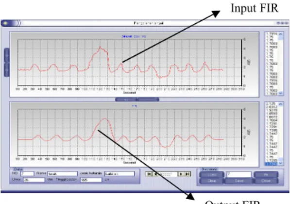 Gambar 4.2  Sinyal Input dan Output FIR 