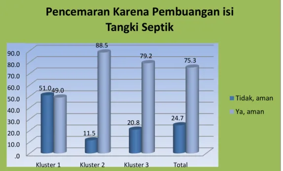 Gambar 3.6 Pencemaran Karena SPAL 