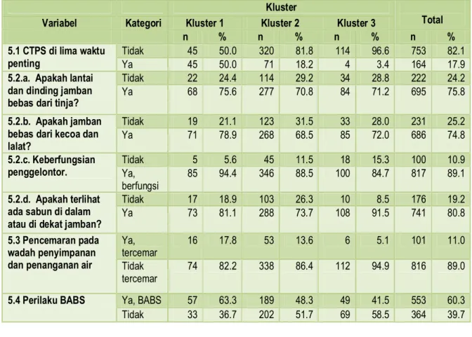 Grafik 3.12. CTPS di Lima Waktu Penting 