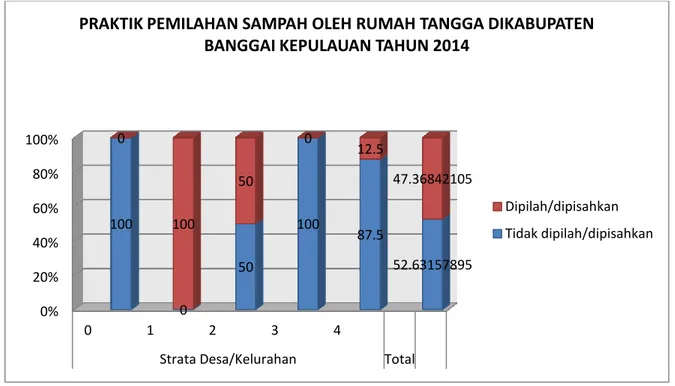 Tabel 3.2 : Area Berisiko Persampahan Berdasarkan Hasil Studi EHRA 