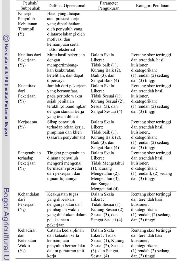 Tabel 5.  Definisi Operasional Peubah, Subpeubah, Parameter Pengukuran dan  Kategori Penilaian Kinerja Penyuluh  Kehutanan Terampil