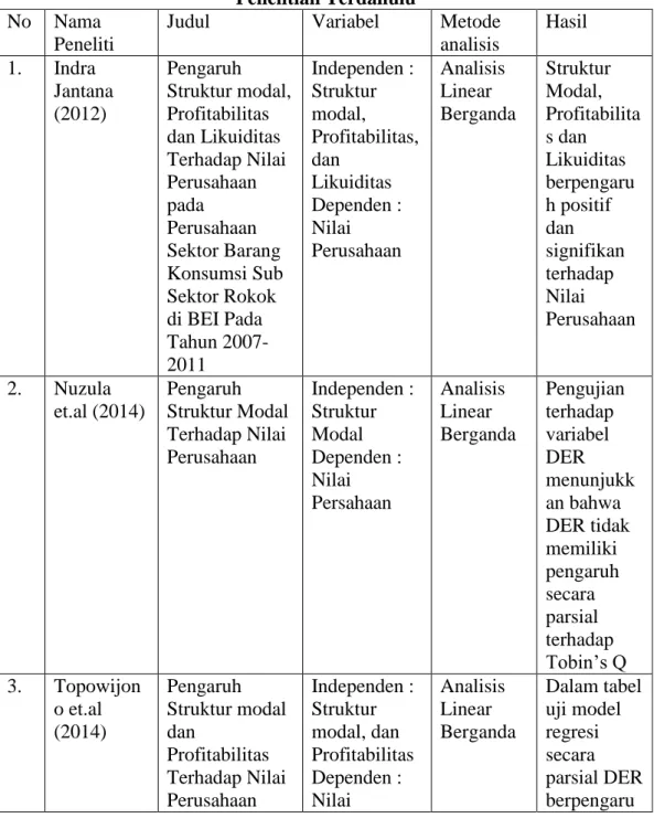 2.6  Tabel Penelitian Terdahulu 
