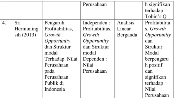 Gambar 2.1   Kerangka Konseptual  Keterangan  : 
