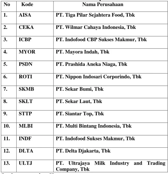 Tabel 3.1  Daftar Sampel 
