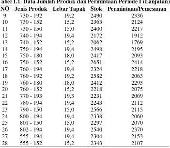 Tabel 1.2. Data Waktu dan Jarak Pengambilan dan Penyusunan Produk 