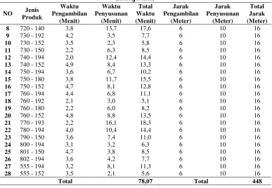 Tabel 1.3. Data Biaya Operator Tambahan 