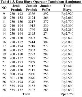Tabel 1.3. Data Biaya Operator Tambahan (Lanjutan) 