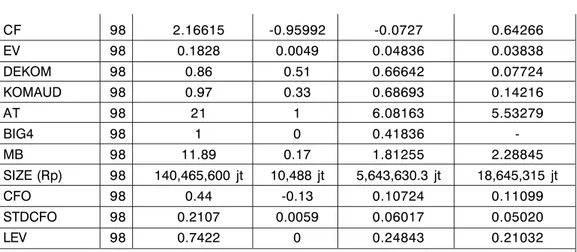 Tabel 2 menunjukkan bahwa nilai standar deviasi AQF lebih kecil daripada nilai standar deviasi AQK