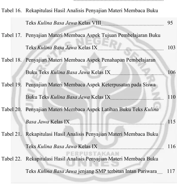 Tabel 16.  Rekapitulasi Hasil Analisis Penyajian Materi Membaca Buku  Teks Kulina Basa Jawa Kelas VIII     95  Tabel 17