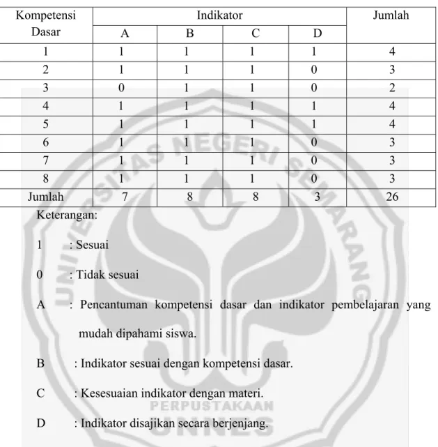 Tabel 7. Penyajian Materi Membaca Aspek Tujuan Pembelajaran   Buku Teks Kulina Basa Jawa Kelas VII 