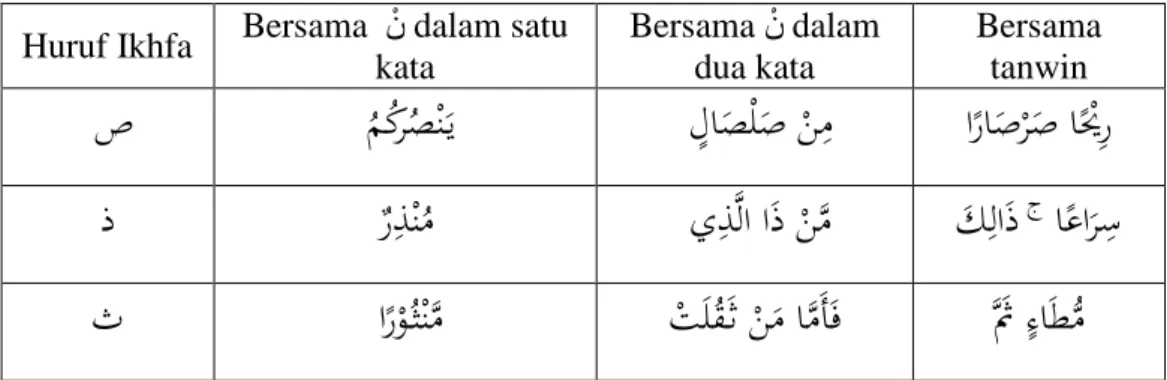 Tabel 2. 10  Contoh Ikhfa Hakiki 